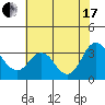 Tide chart for Mallard Island Ferry Wharf, Suisun Bay, California on 2021/07/17