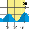 Tide chart for Mallard Island Ferry Wharf, Suisun Bay, California on 2021/07/29
