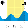 Tide chart for Mallard Island Ferry Wharf, Suisun Bay, California on 2021/08/15