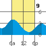 Tide chart for Mallard Island Ferry Wharf, Suisun Bay, California on 2022/03/9