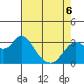 Tide chart for Mallard Island Ferry Wharf, Suisun Bay, California on 2022/05/6