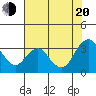 Tide chart for Mallard Island Ferry Wharf, Suisun Bay, California on 2022/07/20