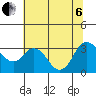 Tide chart for Mallard Island Ferry Wharf, Suisun Bay, California on 2022/07/6