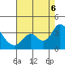 Tide chart for Mallard Island Ferry Wharf, California on 2022/08/6