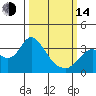 Tide chart for Mallard Island Ferry Wharf, Suisun Bay, California on 2023/03/14