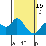 Tide chart for Mallard Island Ferry Wharf, Suisun Bay, California on 2023/03/15