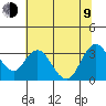 Tide chart for Mallard Island Ferry Wharf, Suisun Bay, California on 2023/07/9