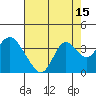 Tide chart for Mallard Island Ferry Wharf, Suisun Bay, California on 2023/08/15
