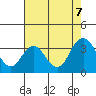 Tide chart for Mallard Island Ferry Wharf, Suisun Bay, California on 2023/08/7