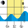 Tide chart for Mallard Island Ferry Wharf, Suisun Bay, California on 2023/08/8