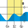 Tide chart for Mallard Island Ferry Wharf, Suisun Bay, California on 2023/09/8