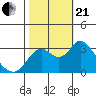 Tide chart for Mallard Island Ferry Wharf, Suisun Bay, California on 2023/10/21