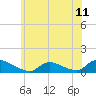 Tide chart for Manahawkin Creek, Manahawkin Bay, New Jersey on 2021/06/11