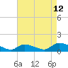 Tide chart for Manahawkin Creek, Manahawkin Bay, New Jersey on 2023/08/12