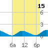 Tide chart for Manahawkin Creek, Manahawkin Bay, New Jersey on 2023/08/15