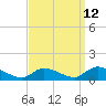 Tide chart for Manahawkin Creek, Manahawkin Bay, New Jersey on 2023/09/12