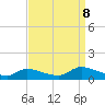 Tide chart for Manahawkin Creek, Manahawkin Bay, New Jersey on 2023/09/8