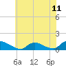 Tide chart for Manahawkin Drawbridge, Manahawkin Bay, New Jersey on 2021/07/11