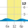 Tide chart for Manahawkin Drawbridge, Manahawkin Bay, New Jersey on 2022/03/12