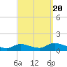 Tide chart for Manahawkin Drawbridge, Manahawkin Bay, New Jersey on 2022/09/20