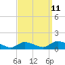 Tide chart for Manahawkin Drawbridge, Manahawkin Bay, New Jersey on 2023/09/11