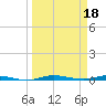 Tide chart for Barnes Sound, Manatee Creek, Manatee Bay, Florida on 2023/03/18