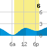 Tide chart for Mandalay, Aucilla River, Apalachee Bay, Florida on 2021/04/6