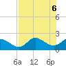 Tide chart for Mandalay, Aucilla River, Apalachee Bay, Florida on 2021/05/6