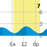 Tide chart for Mandalay, Aucilla River, Apalachee Bay, Florida on 2021/05/7