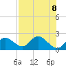 Tide chart for Mandalay, Aucilla River, Apalachee Bay, Florida on 2021/05/8