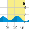 Tide chart for Mandalay, Aucilla River, Apalachee Bay, Florida on 2021/05/9