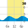 Tide chart for Mandalay, Aucilla River, Apalachee Bay, Florida on 2021/06/30