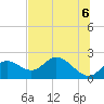 Tide chart for Mandalay, Aucilla River, Apalachee Bay, Florida on 2021/06/6
