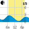 Tide chart for Mandalay, Aucilla River, Apalachee Bay, Florida on 2021/08/15