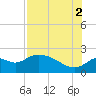 Tide chart for Mandalay, Aucilla River, Apalachee Bay, Florida on 2021/08/2