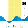 Tide chart for Mandalay, Aucilla River, florida on 2022/01/30