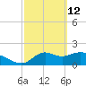 Tide chart for Mandalay, Aucilla River, Apalachee Bay, Florida on 2022/03/12
