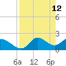 Tide chart for Mandalay, Aucilla River, Apalachee Bay, Florida on 2022/04/12