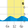 Tide chart for Mandalay, Aucilla River, Apalachee Bay, Florida on 2022/06/6