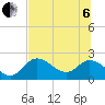 Tide chart for Mandalay, Aucilla River, Apalachee Bay, Florida on 2022/07/6