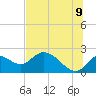 Tide chart for Mandalay, Aucilla River, Apalachee Bay, Florida on 2022/07/9