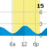 Tide chart for Mandalay, Aucilla River, Apalachee Bay, Florida on 2023/05/15