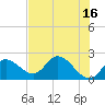 Tide chart for Mandalay, Aucilla River, Apalachee Bay, Florida on 2023/05/16