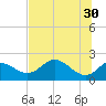 Tide chart for Mandalay, Aucilla River, Apalachee Bay, Florida on 2023/05/30