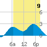 Tide chart for Mandalay, Aucilla River, Apalachee Bay, Florida on 2023/05/9