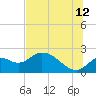 Tide chart for Mandalay, Aucilla River, Apalachee Bay, Florida on 2023/07/12