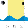 Tide chart for Mandalay, Aucilla River, Apalachee Bay, Florida on 2023/07/9