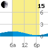 Tide chart for Manilla, Barataria Bay, Louisiana on 2021/08/15