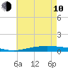 Tide chart for Manilla, Barataria Bay, Louisiana on 2023/06/10