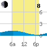 Tide chart for Manilla, Barataria Bay, Louisiana on 2023/08/8